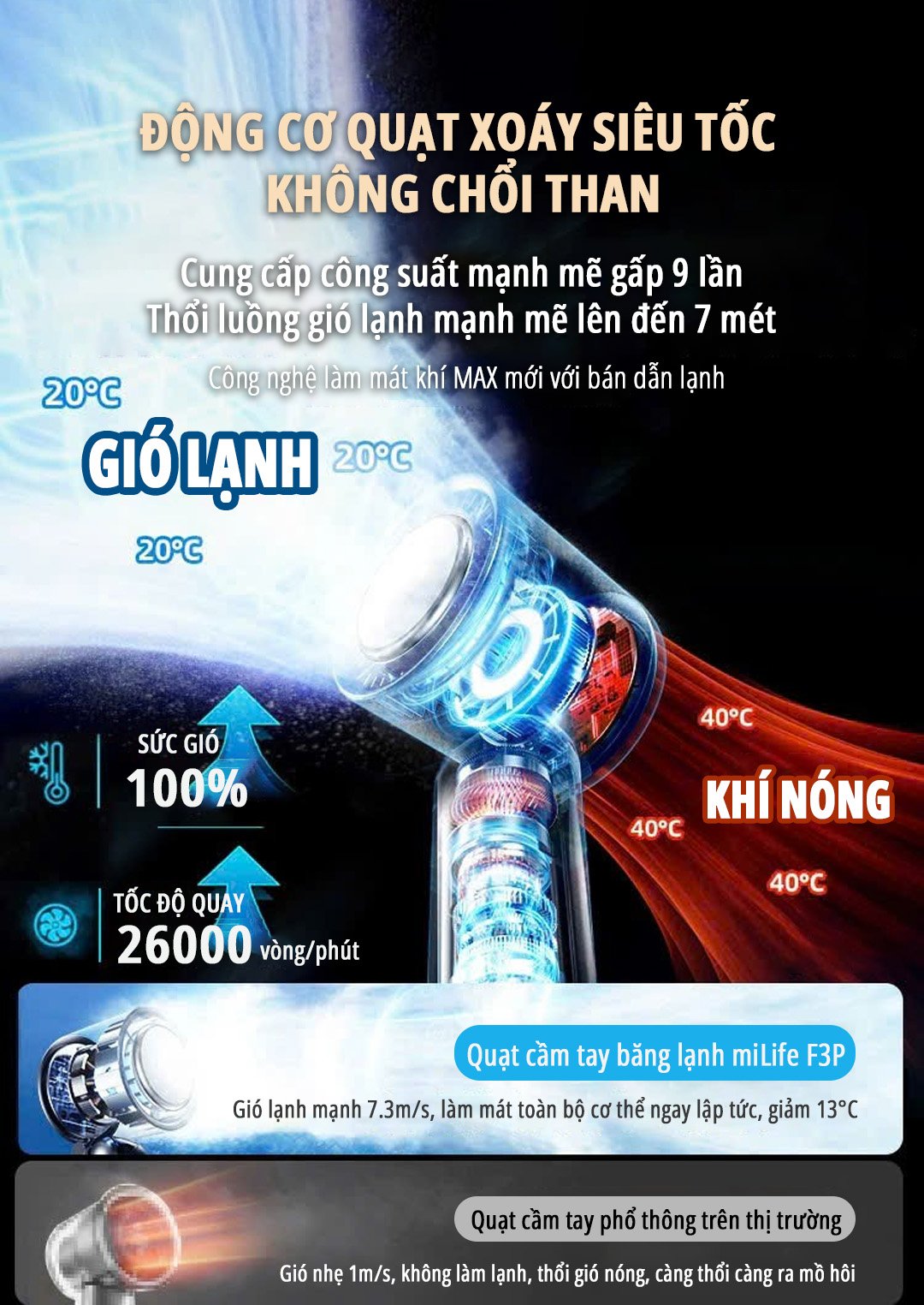 Quạt cầm tay có sò lạnh miLife F3P động cơ quạt xoáy siêu tốc