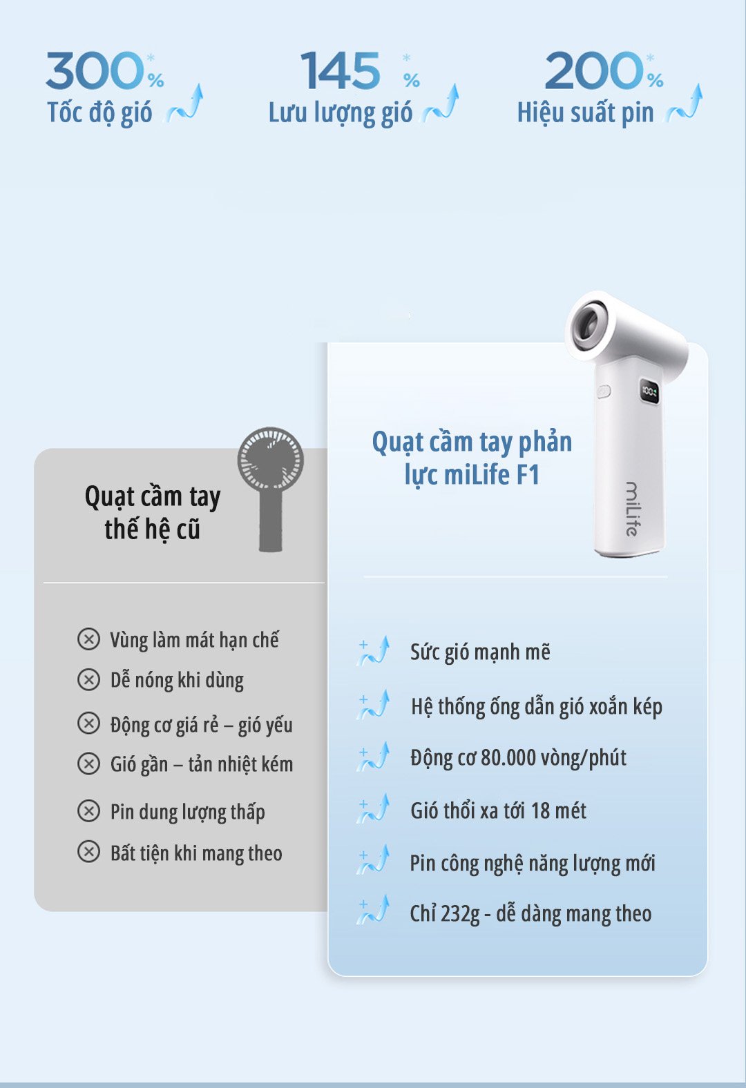 Quạt cầm tay phản lực miLife F1 so sánh