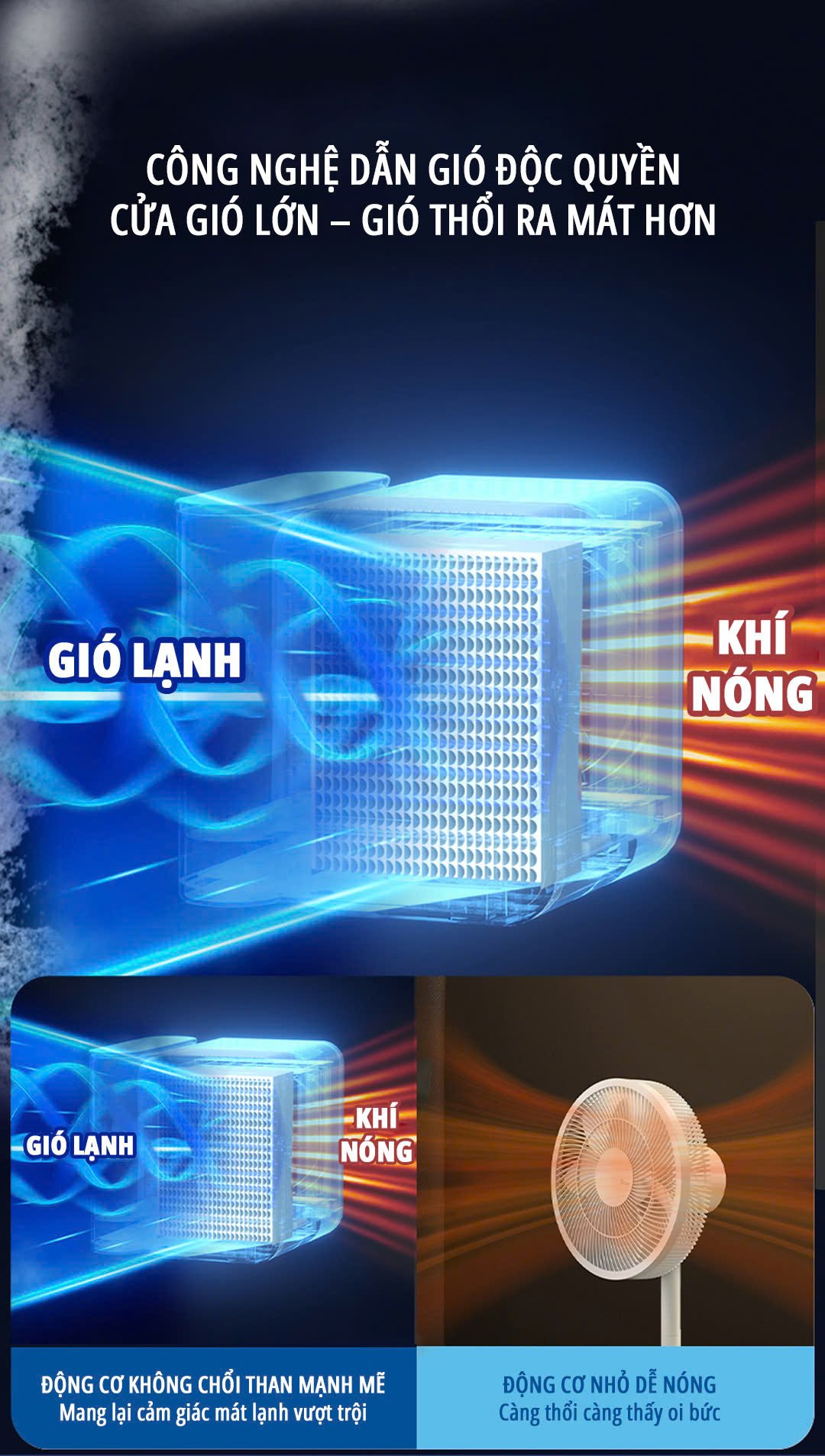 Quạt điều hòa để bàn mini miLife E15 cơ chế hoạt động