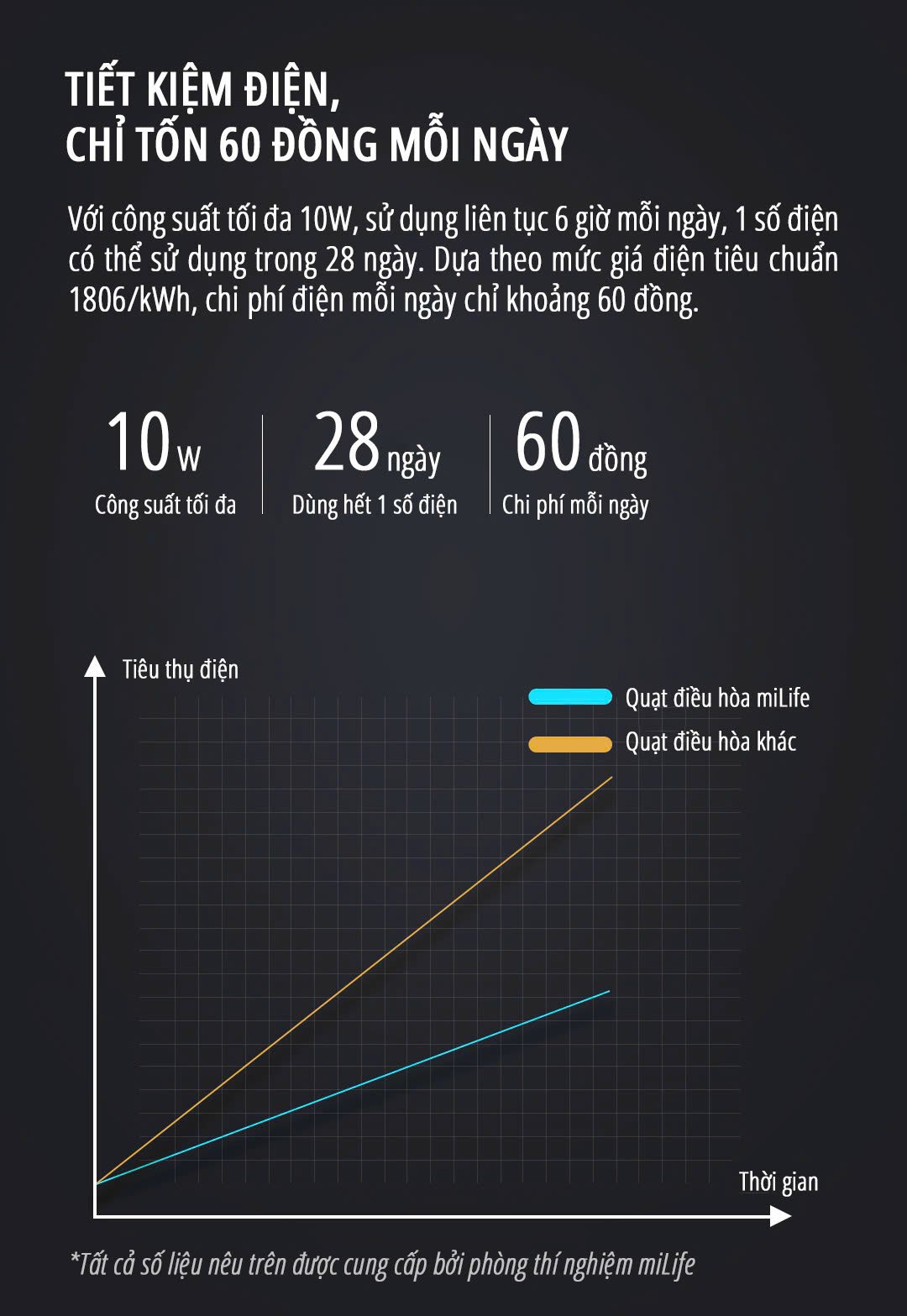 Quạt điều hòa để bàn mini miLife E15 tiết kiệm điện