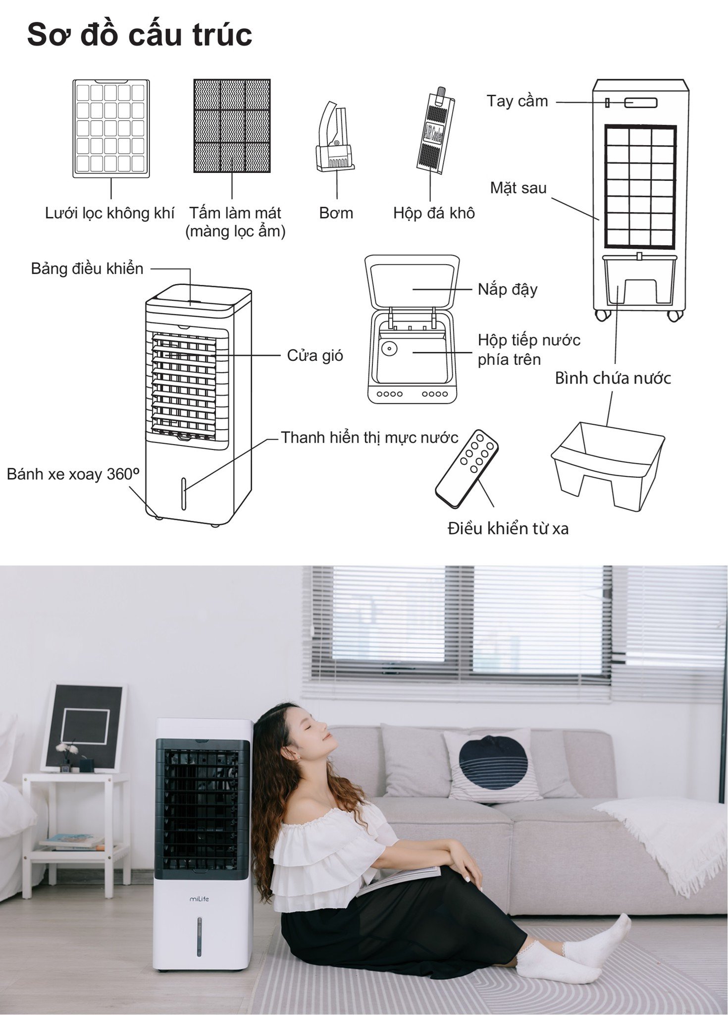 Quạt điều hòa hơi nước miLife Y3C chi tiết sản phẩm