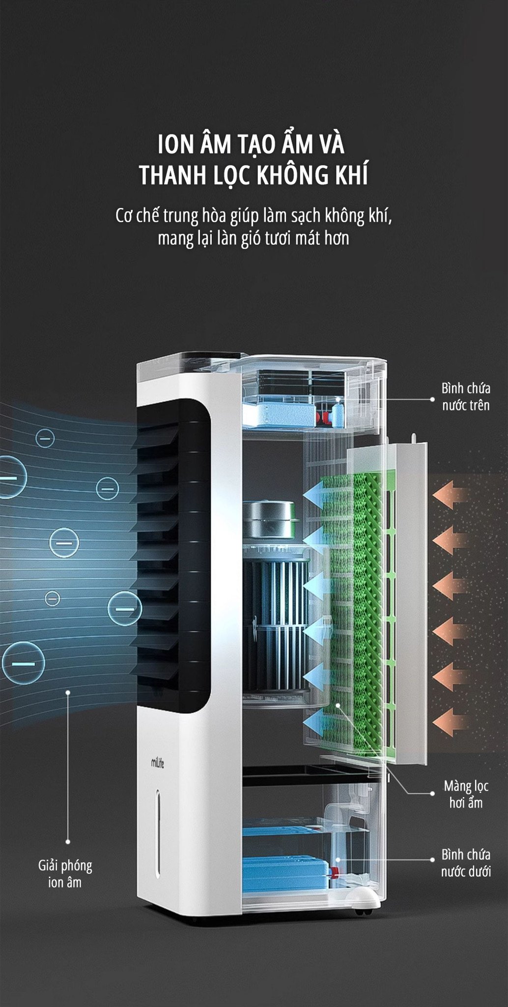 Quạt điều hòa hơi nước miLife Y3C ion âm tạo ẩm