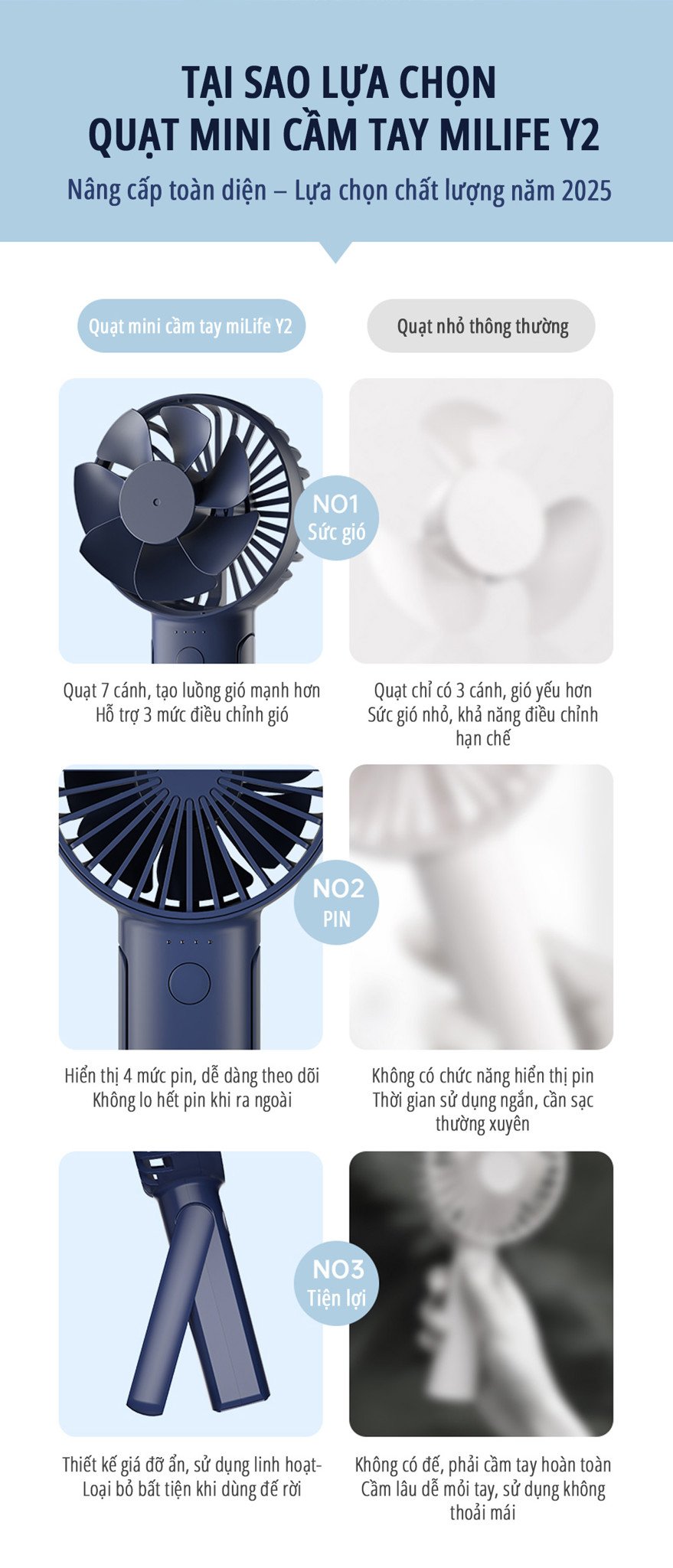 Quạt mini cầm tay miLife Y2 so sánh