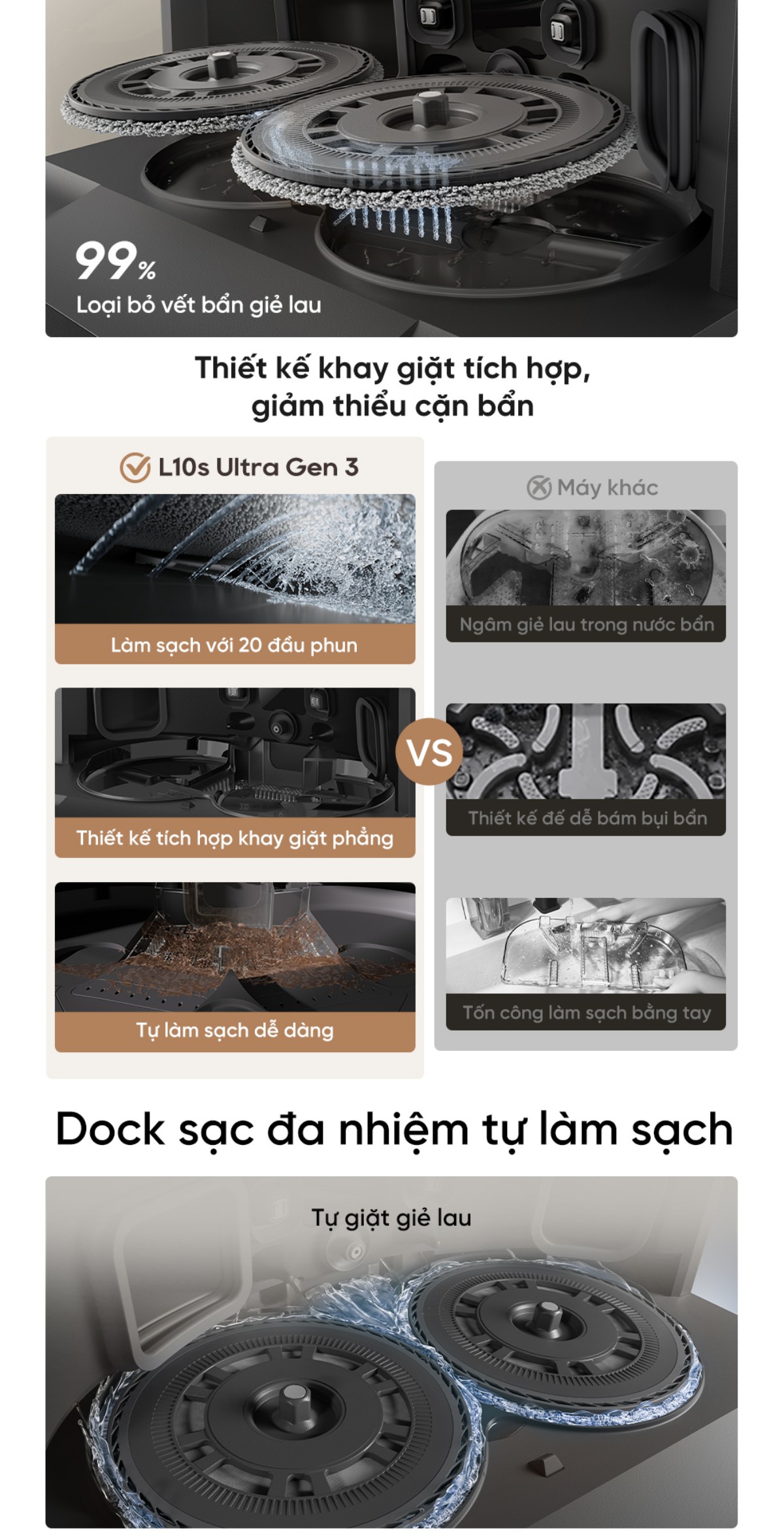 Dreame L10S Ultra Gen 3 giảm thiểu cặn bẩn